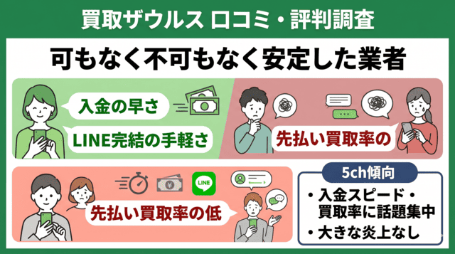 買取ザウルス先払い買取の口コミ評判を調査
