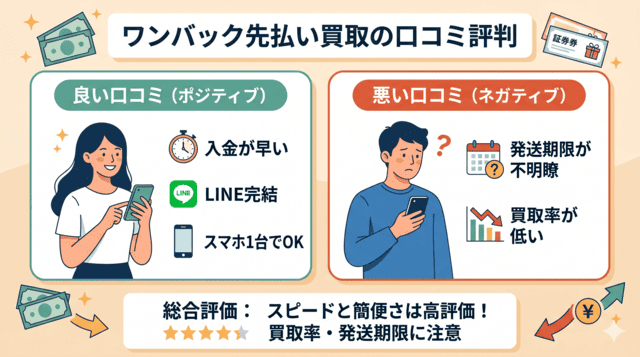 ワンバック先払い買取の口コミ評判｜利用者のリアルな声