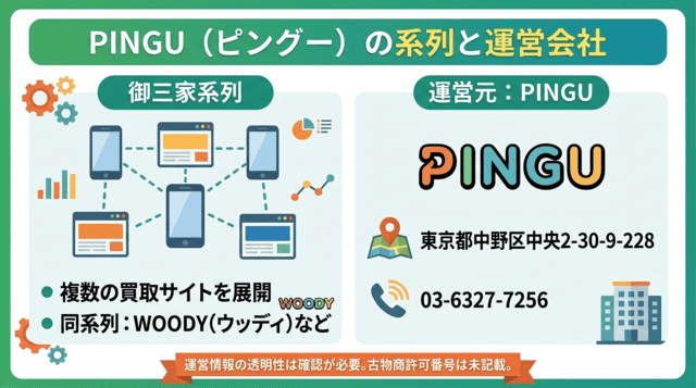 PINGU(ピングー)先払い買取の系列と運営会社