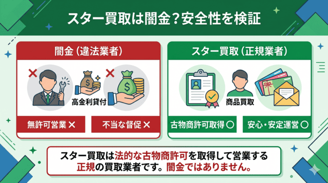 スター買取の先払い買取は闇金？安全性と系列を検証