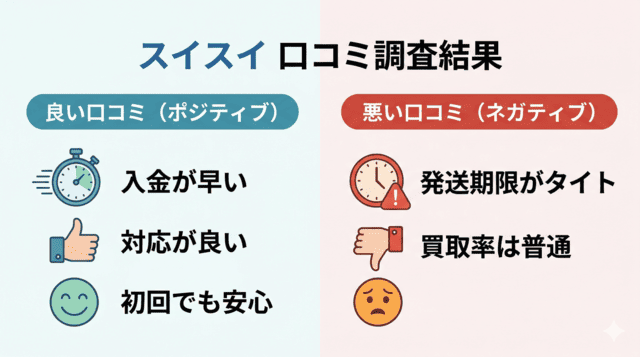 スイスイ 先払い買取の口コミ・評判を徹底調査