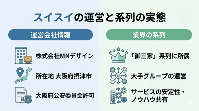 スイスイ 先払い買取の系列と運営会社の実態